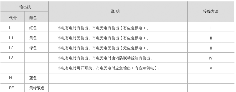 接線(xiàn)說(shuō)明.png