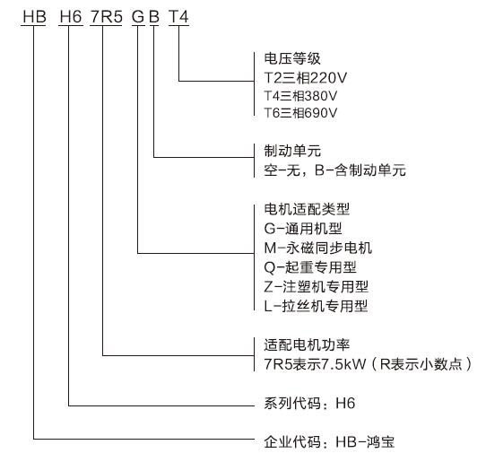鴻寶型號(hào)名稱(chēng)含義.jpg