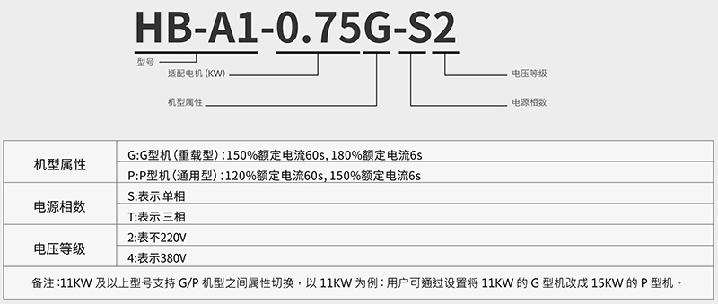 HB-A1型號(hào)說明.jpg